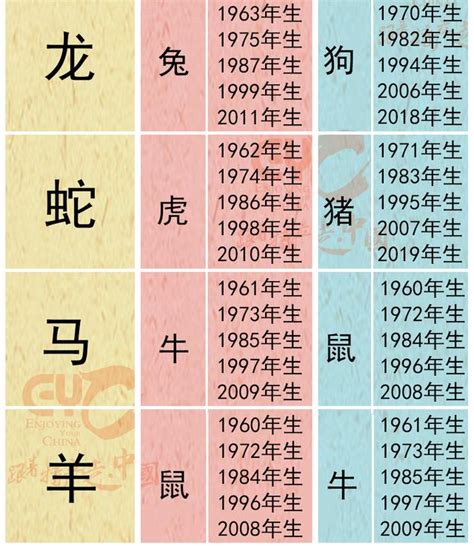 蛇馬羊三會|【對照表】生肖三合、六合、六沖、六害(六穿) 、相刑、自刑 總。